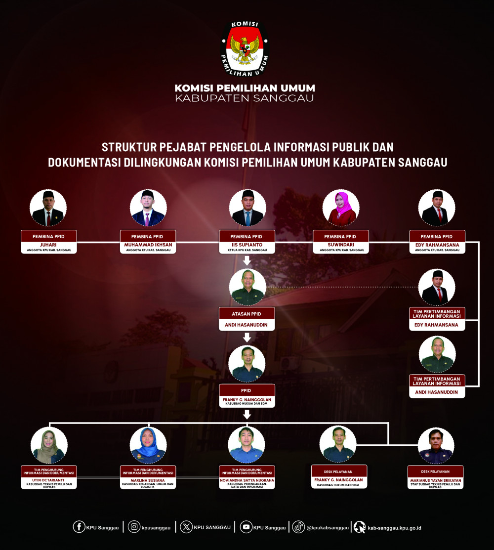 STRUKTUR PPID BARU